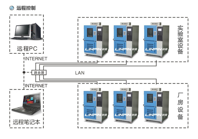 氫燃料電池試驗箱|氫燃料電池環(huán)境測試箱產(chǎn)品特點